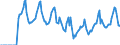 Indicator: Market Hotness:: Median Days on Market in Porter County, IN