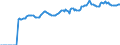 Indicator: Market Hotness:: Median Listing Price in Porter County, IN