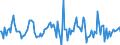 Indicator: Market Hotness:: Median Listing Price in Porter County, IN