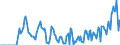 Indicator: Market Hotness: Hotness Rank in Porter County, IN: 