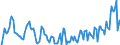 Indicator: Market Hotness: Hotness Rank in Porter County, IN: 