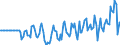 Indicator: Market Hotness: Hotness Rank in Porter County, IN: 