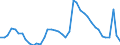 Indicator: Unemployment Rate in Porter County, IN: 