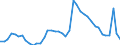 Indicator: Unemployed Persons in Porter County, IN: 