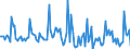 Indicator: Market Hotness: Listing Views per Property: in Porter County, IN