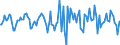 Indicator: Housing Inventory: Median Days on Market: Month-Over-Month in Porter County, IN