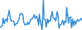 Indicator: Housing Inventory: Median: Listing Price Month-Over-Month in Porter County, IN