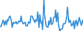 Indicator: Housing Inventory: Median: Listing Price per Square Feet Month-Over-Month in Porter County, IN