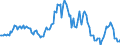 Indicator: Housing Inventory: Median: Listing Price per Square Feet Year-Over-Year in Porter County, IN