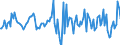 Indicator: Housing Inventory: Median: Home Size in Square Feet Month-Over-Month in Porter County, IN