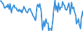 Indicator: Housing Inventory: Median: Home Size in Square Feet Year-Over-Year in Porter County, IN