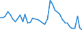 Indicator: Unemployment Rate in Pulaski County, IN: 