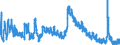 Indicator: Unemployed Persons in Pulaski County, IN: 