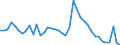 Indicator: Unemployed Persons in Pulaski County, IN: 