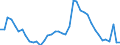 Indicator: Unemployment Rate in Ripley County, IN: 