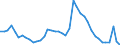 Indicator: Unemployment Rate in Starke County, IN: 