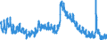 Indicator: Unemployed Persons in Starke County, IN: 