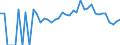 Indicator: 90% Confidence Interval: Lower Bound of Estimate of People Age 0-17 in Poverty for Starke County, IN