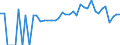 Indicator: 90% Confidence Interval: Lower Bound of Estimate of Percent of People of All Ages in Poverty for Starke County, IN