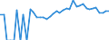 Indicator: 90% Confidence Interval: Upper Bound of Estimate of Percent of People Age 0-17 in Poverty for Starke County, IN