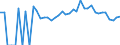 Indicator: Estimate of: People Age 0-17 in Poverty in Starke County, IN