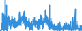 Indicator: Housing Inventory: Active Listing Count: unty, IN