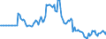 Indicator: Market Hotness:: Median Days on Market in St. Joseph County, IN