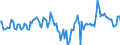 Indicator: Market Hotness:: Median Days on Market Day in St. Joseph County, IN