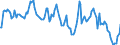 Indicator: Market Hotness:: Median Listing Price in St. Joseph County, IN