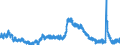 Indicator: Unemployment Rate in St. Joseph County, IN: 