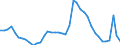 Indicator: Unemployment Rate in St. Joseph County, IN: 