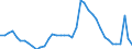 Indicator: Unemployed Persons in St. Joseph County, IN: 