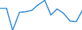 Indicator: Housing Inventory: Active Listing Count: r Tippecanoe County, IN