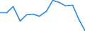 Indicator: Housing Inventory: Active Listing Count: (5-year estimate) Index for Tippecanoe County, IN