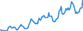 Indicator: Housing Inventory: Average Listing Price: in Tippecanoe County, IN