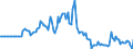 Indicator: Market Hotness:: Median Days on Market in Tippecanoe County, IN