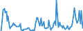 Indicator: Unemployment Rate in Tippecanoe County, IN: 