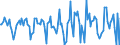 Indicator: Housing Inventory: Median Days on Market: Month-Over-Month in Tippecanoe County, IN