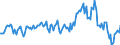 Indicator: Housing Inventory: Median: Listing Price per Square Feet Year-Over-Year in Tippecanoe County, IN