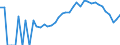 Indicator: 90% Confidence Interval: Lower Bound of Estimate of Percent of People Age 0-17 in Poverty for Union County, IN