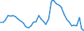 Indicator: Unemployment Rate in Vermillion County, IN: 