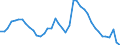 Indicator: Unemployed Persons in Vermillion County, IN: 