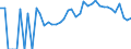 Indicator: 90% Confidence Interval: Lower Bound of Estimate of Related Children Age 5-17 in Families in Poverty for Vermillion County, IN