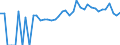 Indicator: 90% Confidence Interval: Lower Bound of Estimate of People of All Ages in Poverty for Vermillion County, IN