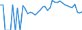 Indicator: 90% Confidence Interval: Lower Bound of Estimate of People Age 0-17 in Poverty for Vermillion County, IN