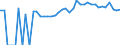 Indicator: 90% Confidence Interval: Upper Bound of Estimate of People of All Ages in Poverty for Vermillion County, IN