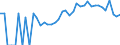 Indicator: 90% Confidence Interval: Lower Bound of Estimate of Percent of Related Children Age 5-17 in Families in Poverty for Vermillion County, IN