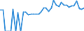 Indicator: 90% Confidence Interval: Lower Bound of Estimate of Percent of People of All Ages in Poverty for Vermillion County, IN