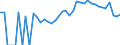 Indicator: 90% Confidence Interval: Lower Bound of Estimate of Percent of People Age 0-17 in Poverty for Vermillion County, IN