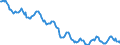 Indicator: Housing Inventory: Active Listing Count: in Wayne County, IN